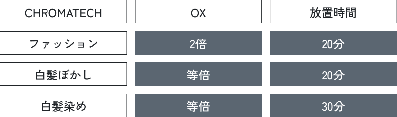 薬剤調合目安表 PC