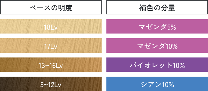 補色を決める SP