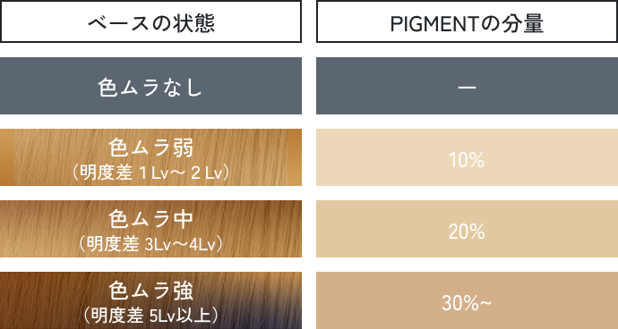 補正色を決める SP