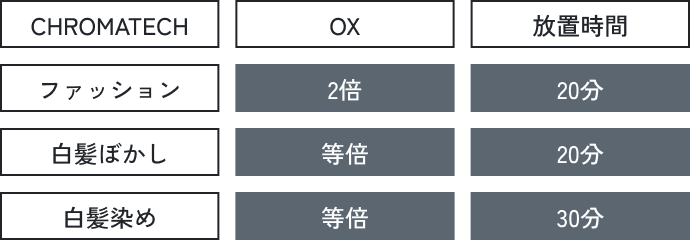 薬剤調合目安表 SP