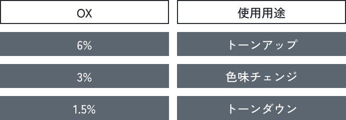 OX選定目安表 SP